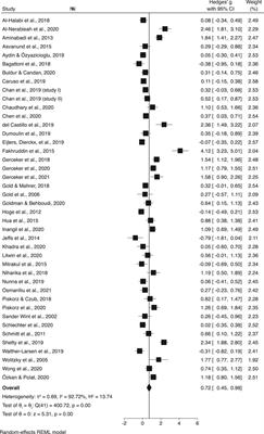 The Effects of Virtual Reality on Procedural Pain and Anxiety in Pediatrics: A Systematic Review and Meta-Analysis